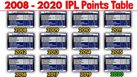ipl points table 2008
